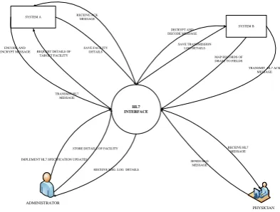 Fig 4-2 data flow diagram of the proposed 
