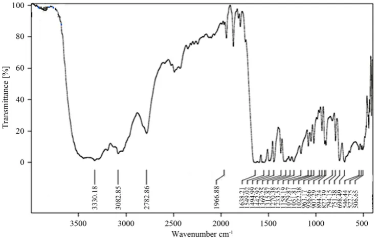 Figure 3. FT-IR spectrum.                                                                 
