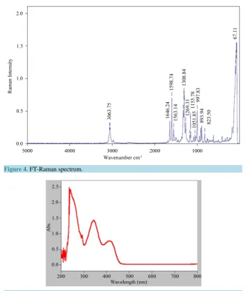 Figure 5. UV absorption spectrum.                                                  