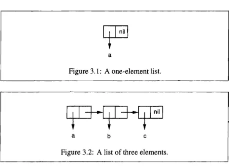 Figure 3.1: A one-element list. 