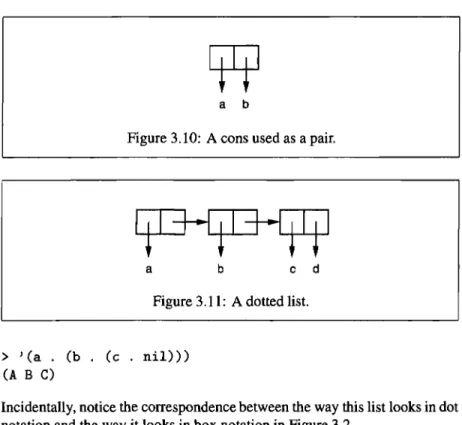 Figure 3.10: A cons used as a pair. 