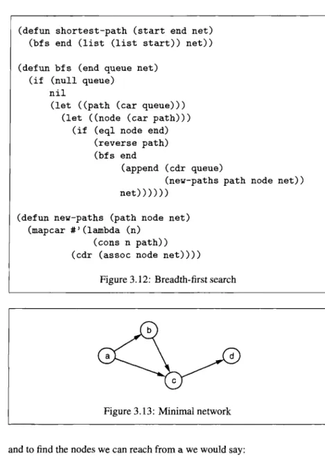 Figure 3.12: Breadth-first search 