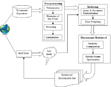 Figure 1 Proposed Architectural Diagram  