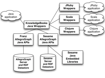 Figure 1.: Software developed and used in this book