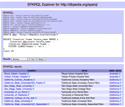 Figure 14.1.: DBpedia Snorql Web Interface