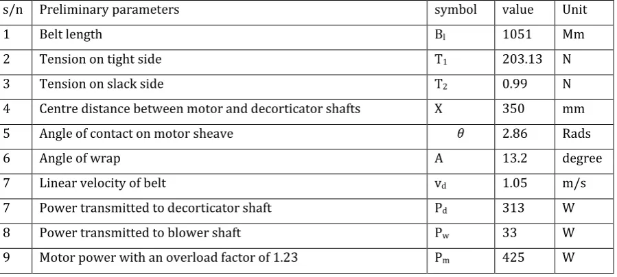 Table 1- The preliminary parameters/calculations leading to the machine design. 