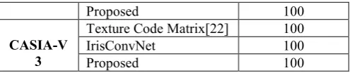 TABLE IV.  COMPARISION WITH ADAGRAD OPTIMIZATION TECHNIQUE 
