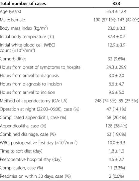Table 1 Demographics and clinical characteristics