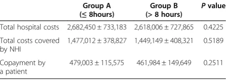 Table 2 Comparisons of demographics and preoperativecharacteristics between two groups