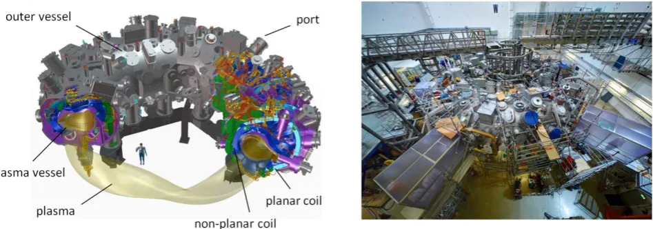 Figure 1. Left: sketch of W7-X. Right: view into the experimentation hall at the end of 2013: the basic machine is completed