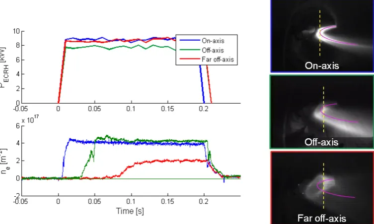 Figure 4. Hα delay time as a function of pre-fill neutral gas pressure of Heliotron J (left) and WEGA (right) discharges performed at different rotational transform values.