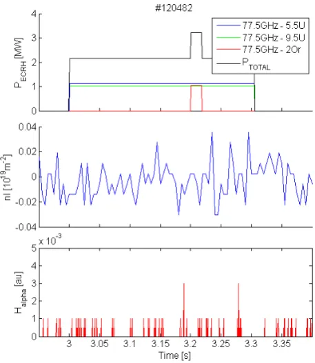 Figure 6. Hα delay time versus ECRH power for two series of discharges performed on LHD at two different pre-fill gas pressure levels: 7·10-4 and 1·10-3 Pa