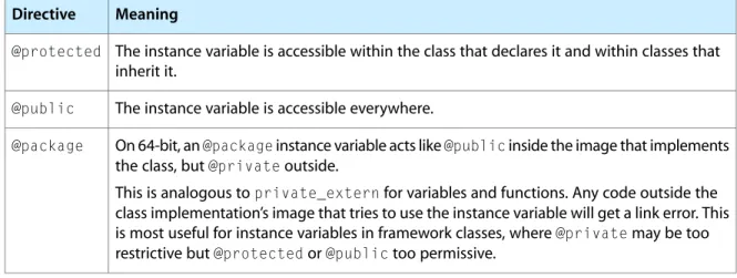 Figure 2-1 The scope of instance variables