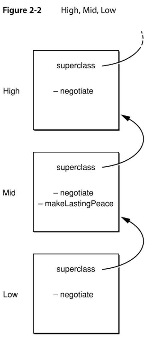 Figure 2-2 High, Mid, Low