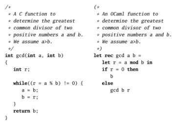 Figure 1.1: C is an imperative programming language, while OCaml is functional. The code on the left is a C program to compute the greatest common divisor of two natural numbers