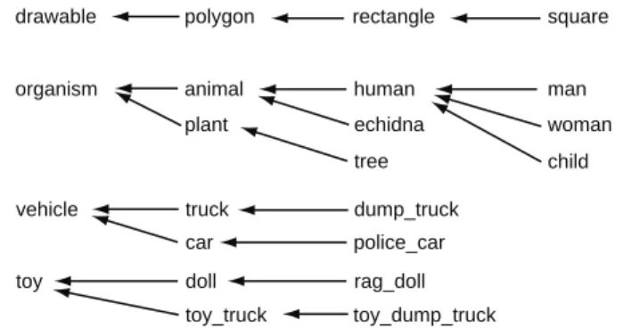 Figure 15.1: Example inheritance hierarchies.