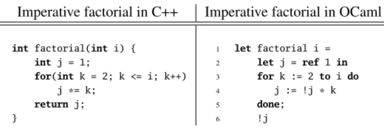 Figure 7.1: Imperative implementations of a factorial function.