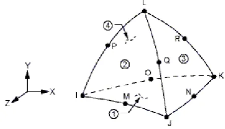 Fig. 2: 3-D 10-Node Tetrahedral Structural Solid 