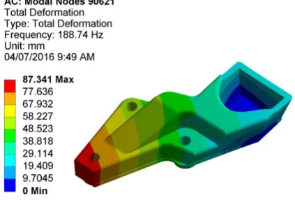 Fig. 9: Equivalent (Von-Mises) stresses for Aluminum Alloy is 91.66 Mpa max found at the fixed location of bracket 