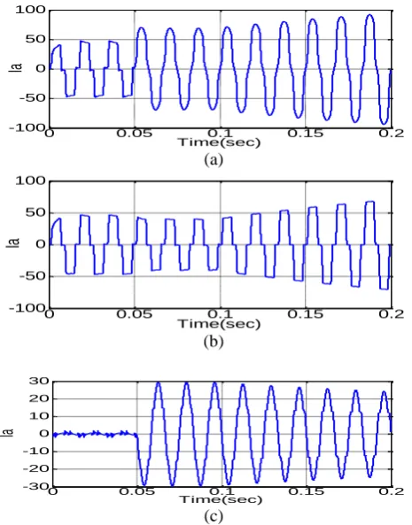 Fig-5.Transient  response of the SAPF. (a)Supply Time(sec)(c) 