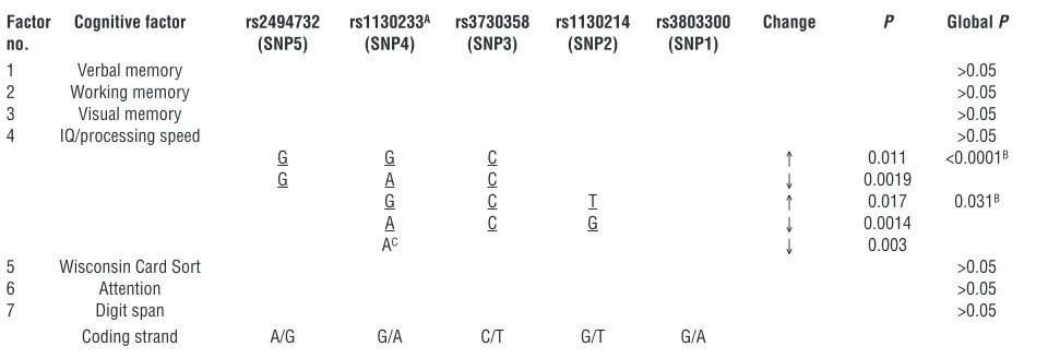 Table 1