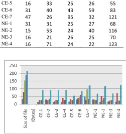 Fig. 4: Proposed Method Computational Efforts. 