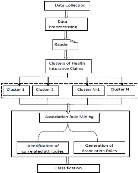 Figure 2: The Querying Process of Patent Search Engine   