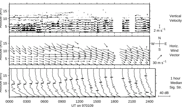 Fig. 6. Temperature proﬁle from a radiosonde launched at Esrangeon 9 January 1997.
