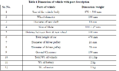  Table 1. 