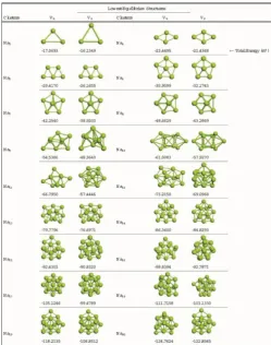 Fig -1 : The geometries of the lowest equilibrium structures of sodium clusters with n=3-20