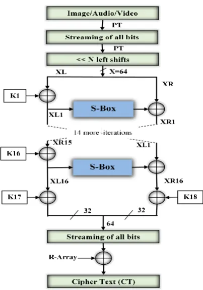Figure 3: Proposed Hybrid Algorithm 