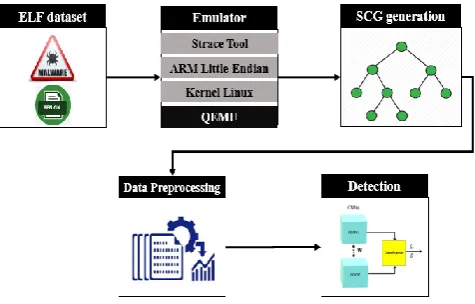 Figure 1. Model overview of the proposed method The proposed approach consists of four main components 