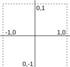 figure 8.3  &amp; 0,1 1,0 0,-1-1,0