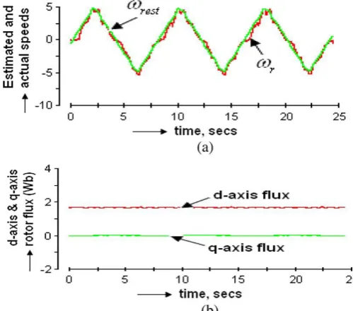 Fig.7(a) which shows that the estimated speed matches with 