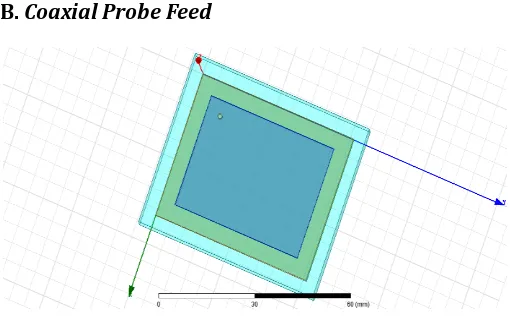 Figure 9 Design using Coaxial Feed Observation from return loss at or below -10dB as shown in figure 10, 11, 12