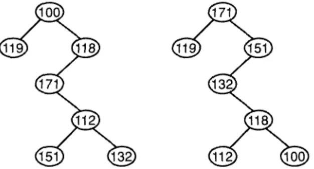 Figure 3.7 A binary tree and a heap that preserves the tree's shape