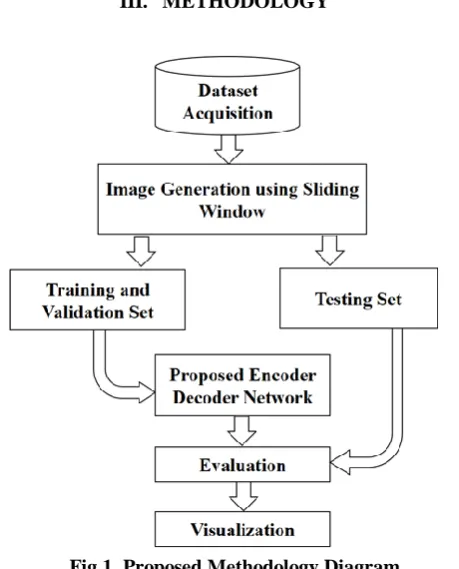 Fig 1. Proposed Methodology Diagram 