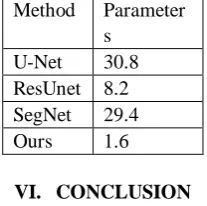 Table 1. Performance on Evaluation Metrics of Testing Set 
