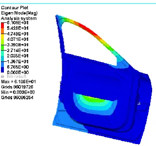 Fig -4: Modal Analysis at 3rd mode (30.49 Hz)  