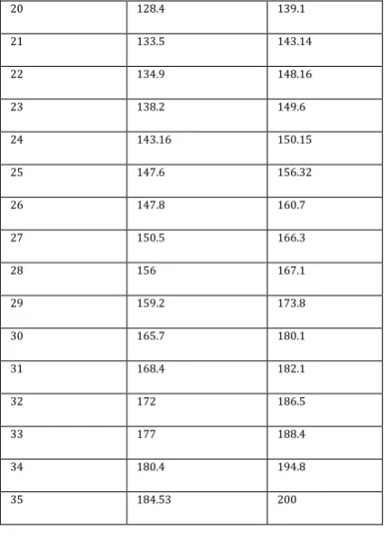 Table -3: Comparison of both the modal analysis in terms of frequency. 
