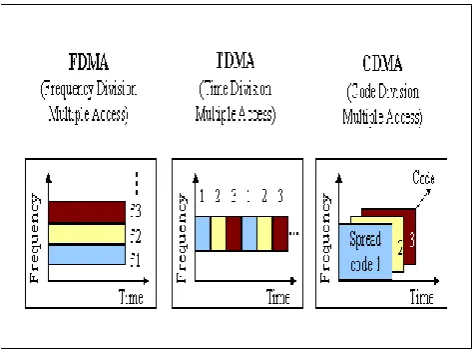 Figure 3 ALOHA and slotted ALOHA 