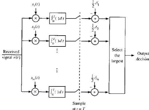 Fig -1:  Block Diagram of Digital Communication  