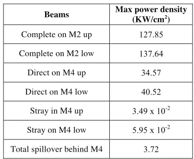Figure 7. Top: Spillover field calculated behind mirrors M4,  generated by currents on M3 and M4 and added in amplitude and phases