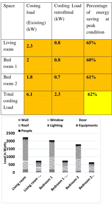 Table 5 – Energy analysis results 