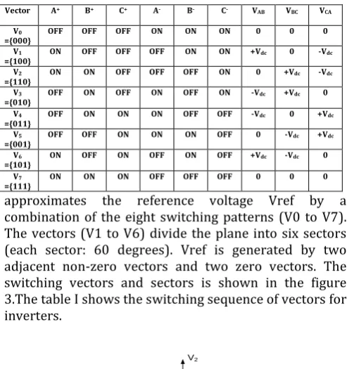 TABLE Vector A+ B+ C+ A- B- C- VAB VBC VCAI  