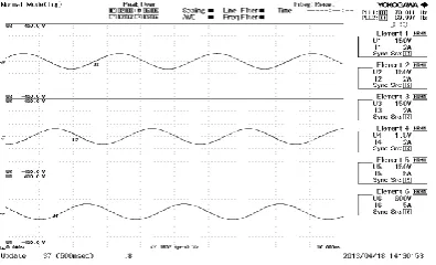 Figure 5 Waveform of Output currents ( Ia,Ib,Ic =3.3A) at speed 2300rpm 