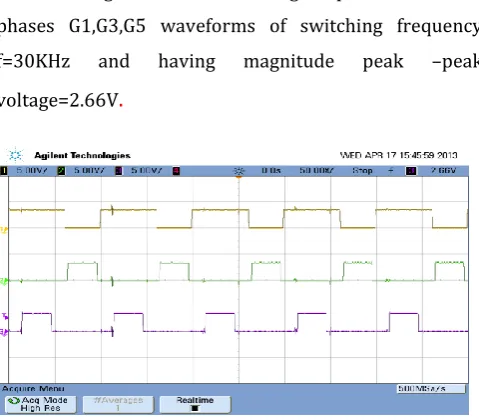 Figure 11  Gate pulses waveform for phases G4,G6,G2 