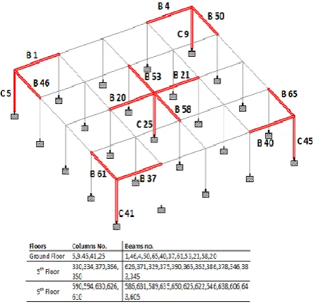 Fig -2: Isometric View showing Beams & Columns selected      for results of differential settlement of Ground floor 