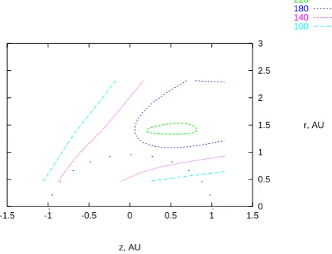 Fig. 1. Isodensity contours in the r − z plane. Contours are asso-ciated to linestyles, corresponding to density values in cm−3