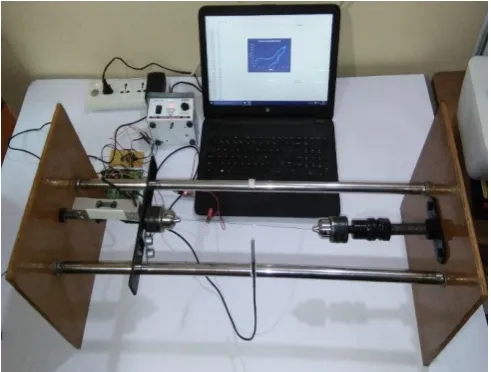 Fig 1: Tensometer Set up 
